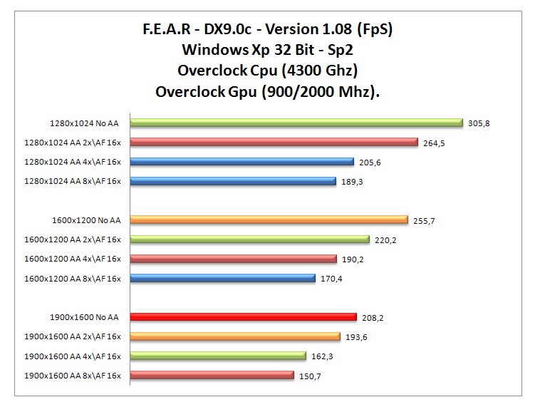 FEAR dx9 oc.jpg FEAR dx9 oc.jpg